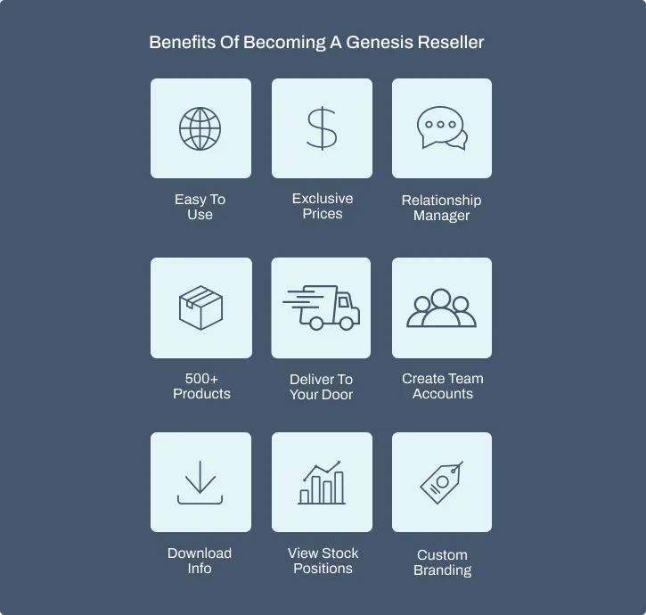 Reseller
